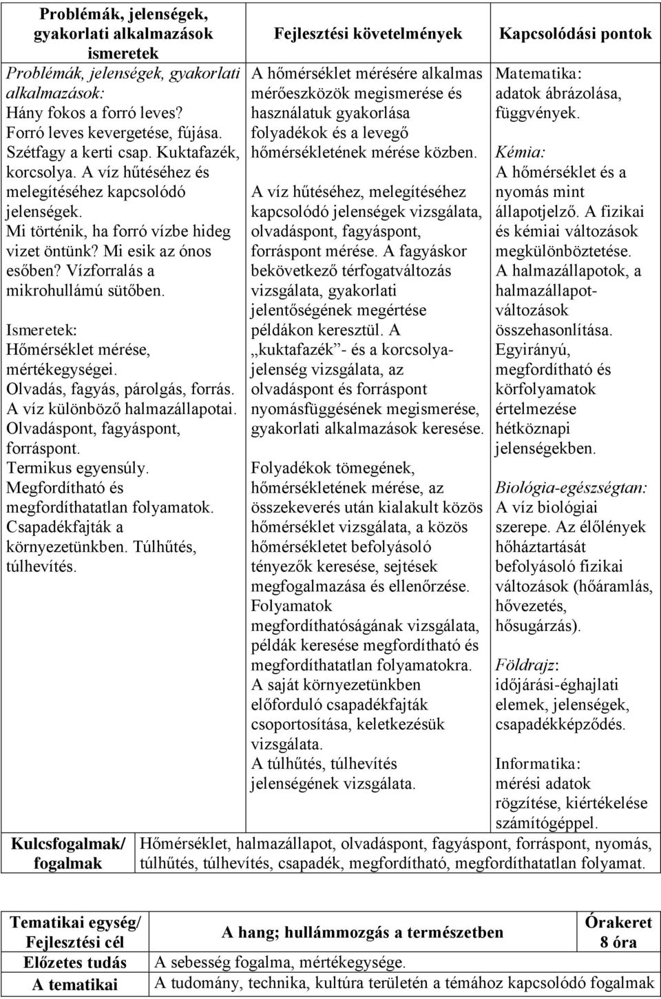 Olvadás, fagyás, párolgás, forrás. A víz különböző halmazállapotai. Olvadáspont, fagyáspont, forráspont. Termikus egyensúly. Megfordítható és megfordíthatatlan folyamatok.