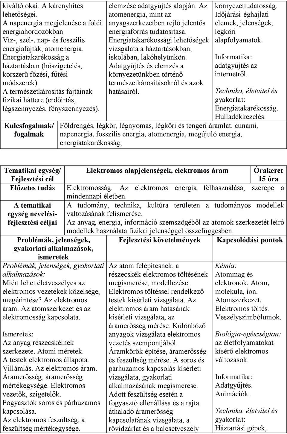 Kulcsfogalmak/ fogalmak elemzése adatgyűjtés alapján. Az atomenergia, mint az anyagszerkezetben rejlő jelentős energiaforrás tudatosítása.