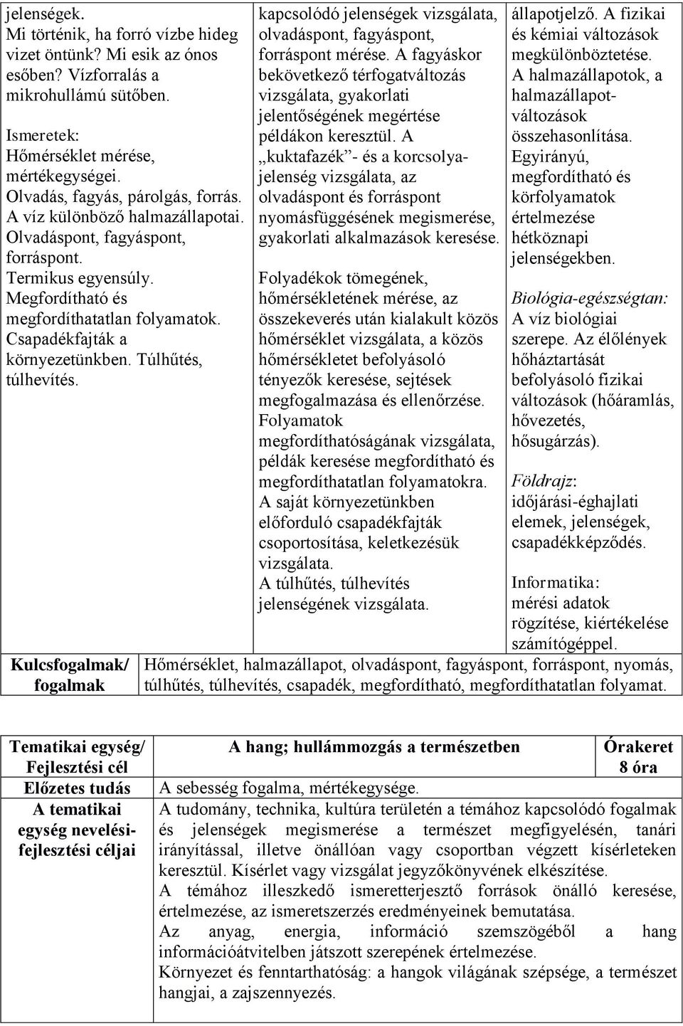 Csapadékfajták a környezetünkben. Túlhűtés, túlhevítés. Kulcsfogalmak/ fogalmak kapcsolódó jelenségek vizsgálata, olvadáspont, fagyáspont, forráspont mérése.