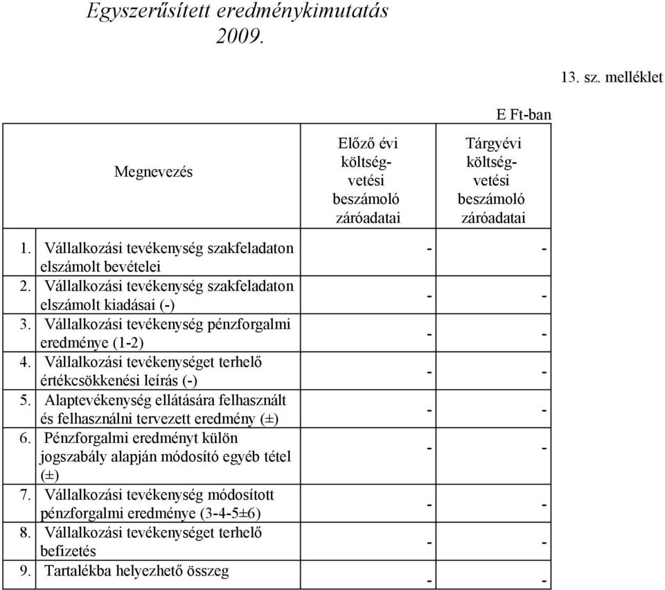 Vállalkozási tevékenységet terhelő értékcsökkenési leírás () 5. Alaptevékenység ellátására felhasznált és felhasználni tervezett eredmény (±) 6.