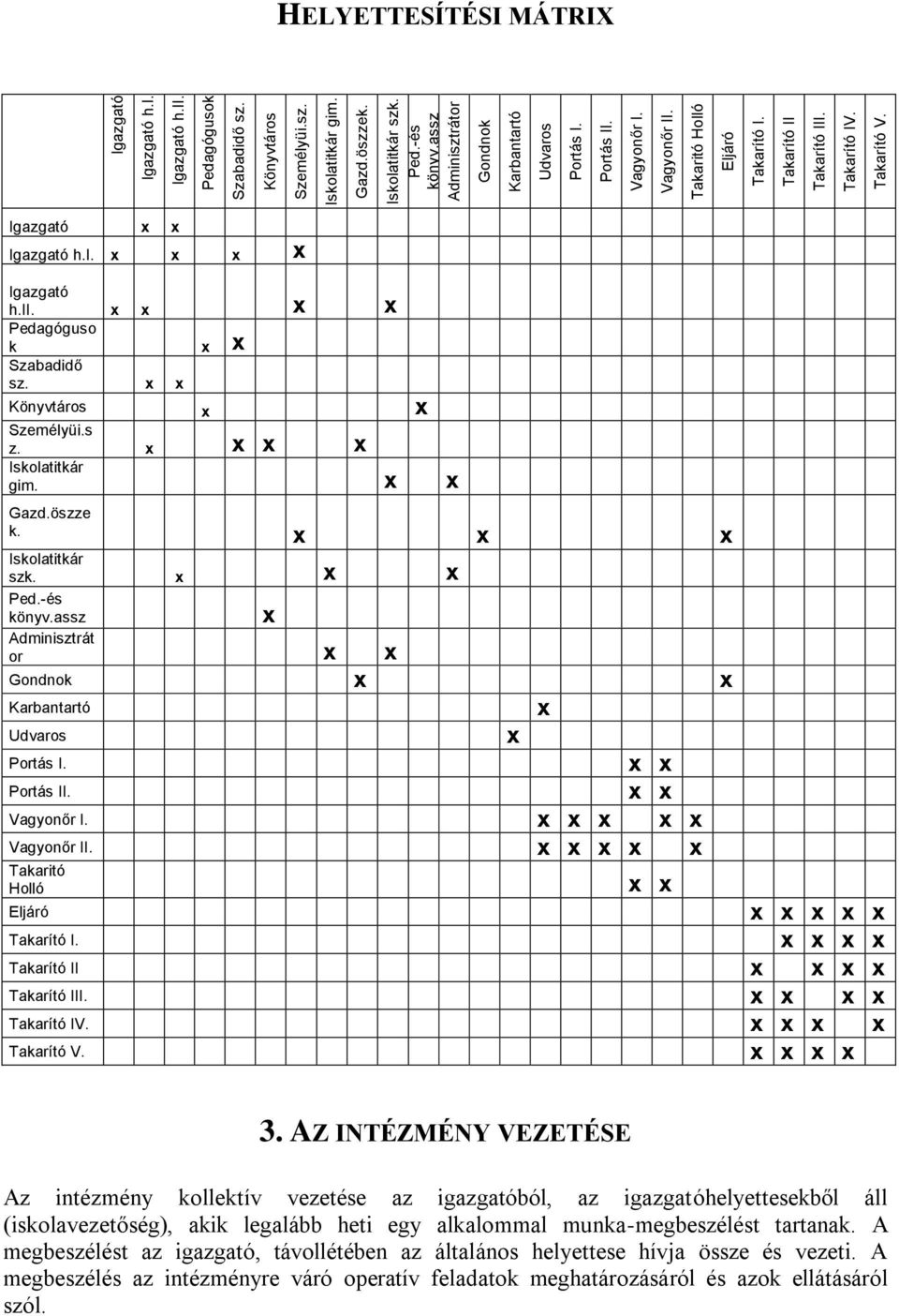 HELYETTESÍTÉSI MÁTRIX Igazgató x x Igazgató h.i. x x x x Igazgató h.ii. x x x x Pedagóguso k x x Szabadidő sz. x x Könyvtáros x x Személyüi.s z. x x x x Iskolatitkár gim. x x Gazd.öszze k.