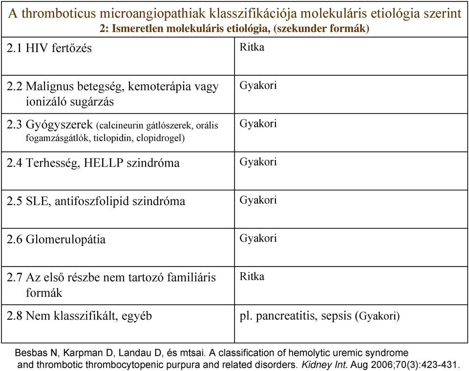 4 Terhesség, HELLP szindróma Gyakori Gyakori Gyakori 2.5 SLE, antifoszfolipid szindróma Gyakori 2.6 Glomerulopátia Gyakori 2.7 Az első részbe nem tartozó familiáris formák 2.