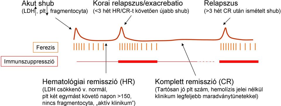 csökkenő v.