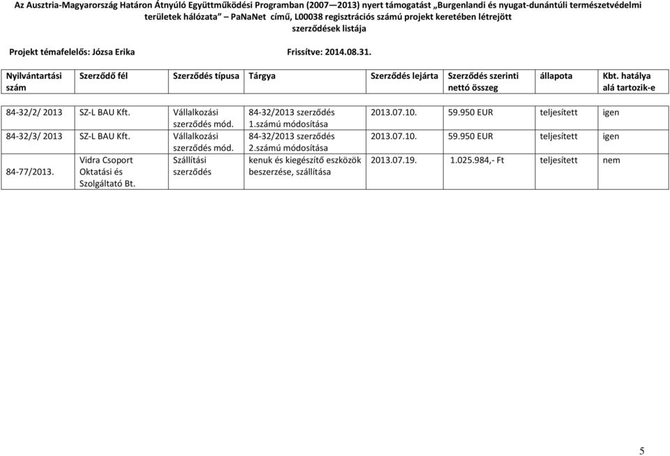 Vidra Csoport Szállítási 84-77/2013. Oktatási és Szolgáltató Bt.