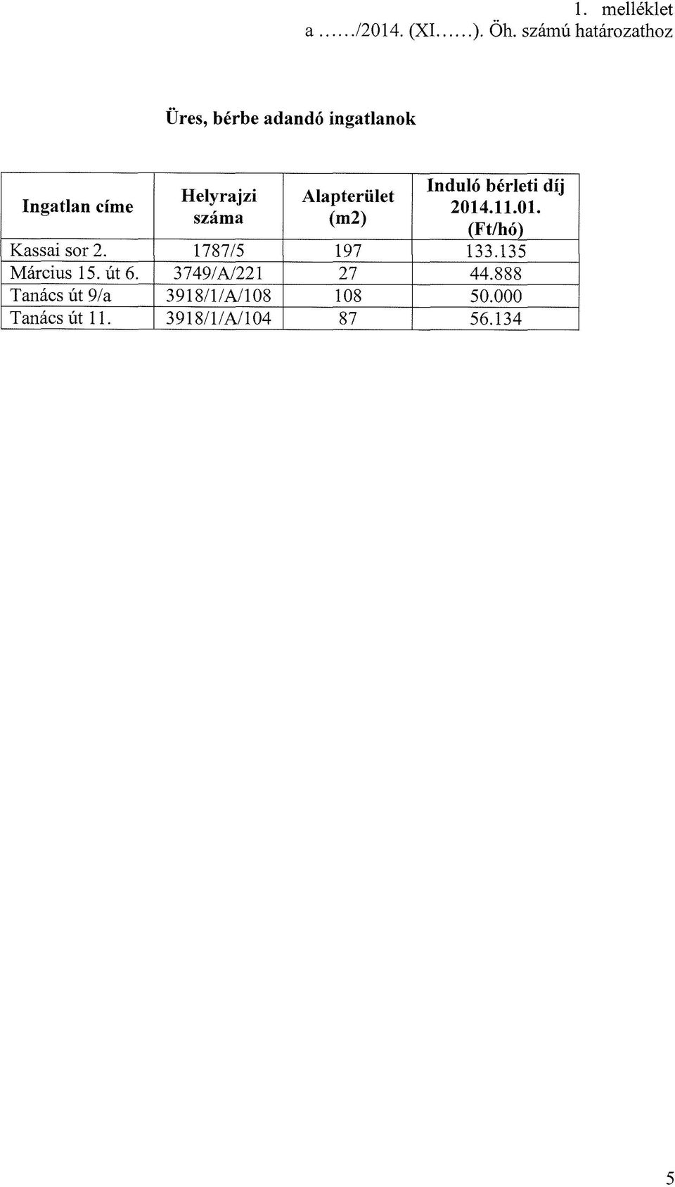 Alapterület (m2) Induló bérleti díj 2014.11.01. (Ft/hó) Kassai sor 2.