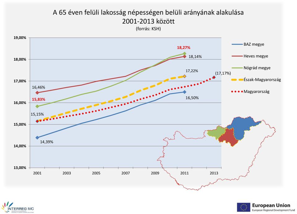 16,00% 16,46% 15,83% 17,22% 16,50% (17,17%) Nógrád megye Észak-Magyarország