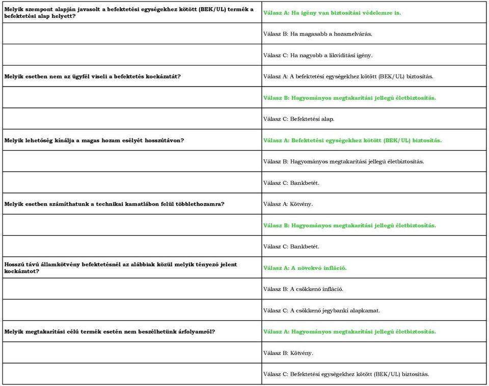 Válasz B: Hagyományos megtakarítási jellegű életbiztosítás. Válasz C: Befektetési alap. Melyik lehetőség kínálja a magas hozam esélyét hosszútávon?
