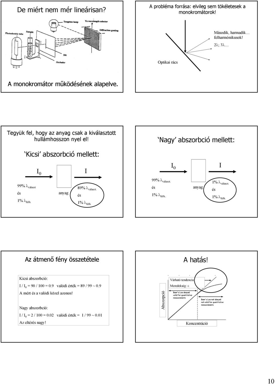 Nagy abszorbció mellett: Kicsi abszorbció mellett: 0 0 99% λ választ és anyag 89% λ választ. és 99% λ választ. és 1% λ felh.. anyag 1% λ választ. és 1% λ felh. 1% λ felh. 1% λ felh. Az átmenő fény összetétele A hatás!