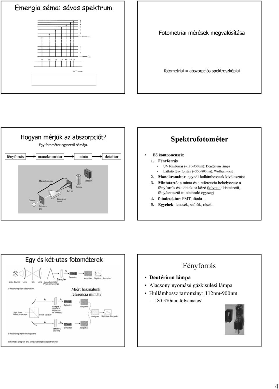 Monokromátor: egyedi hullámhosszak kiválasztása. 3. Mintatartó: a minta és a referencia behelyezése a fényforrás és a detektor közé (küvetta: kisméretű, fényáteresztő mintatároló egység) 4.