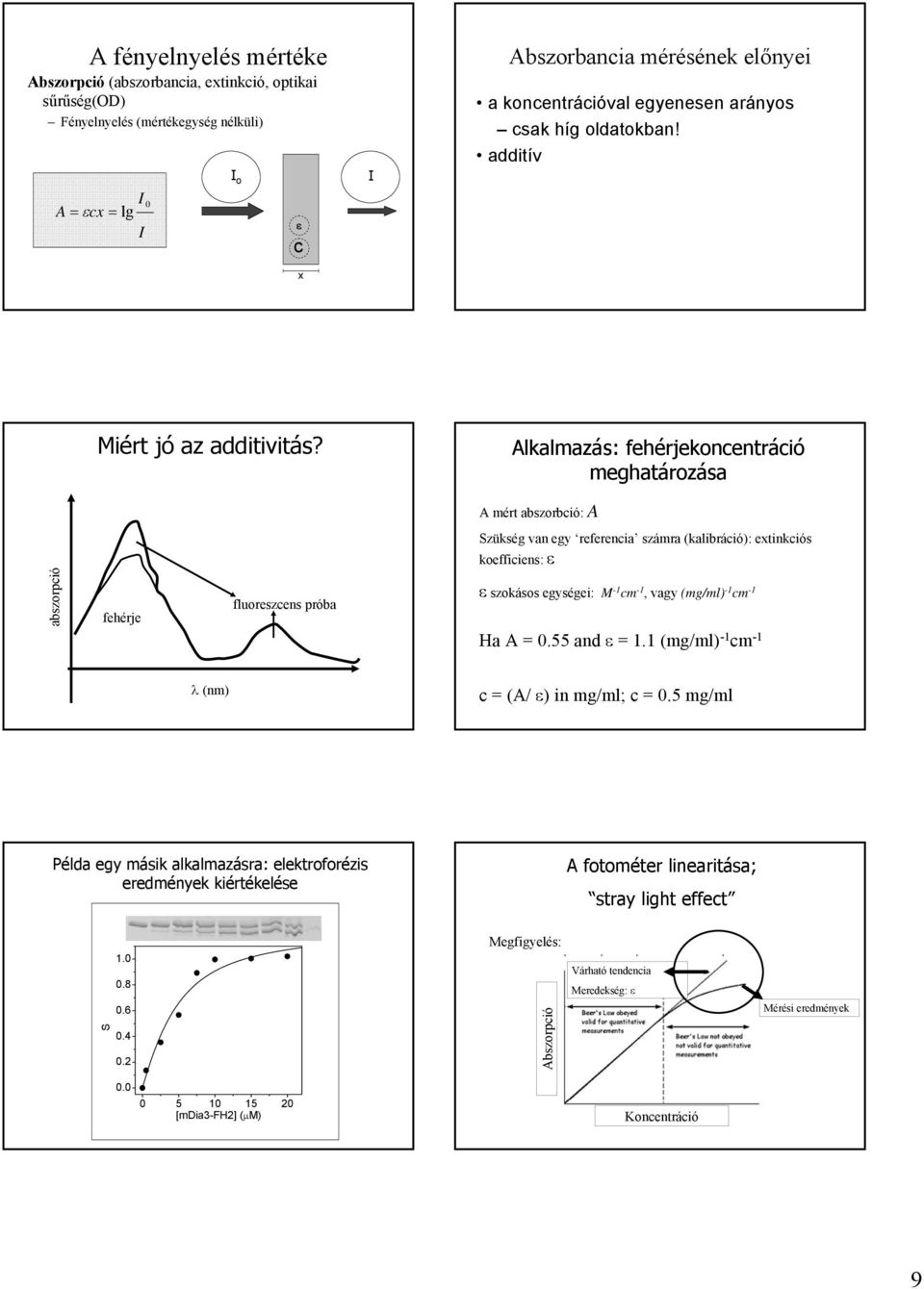Alkalmazás: fehérjekoncentráció meghatározása A mért abszorbció: A Szükség van egy referencia számra (kalibráció): extinkciós koefficiens: ε abszorpció fehérje fluoreszcens próba ε szokásos egységei:
