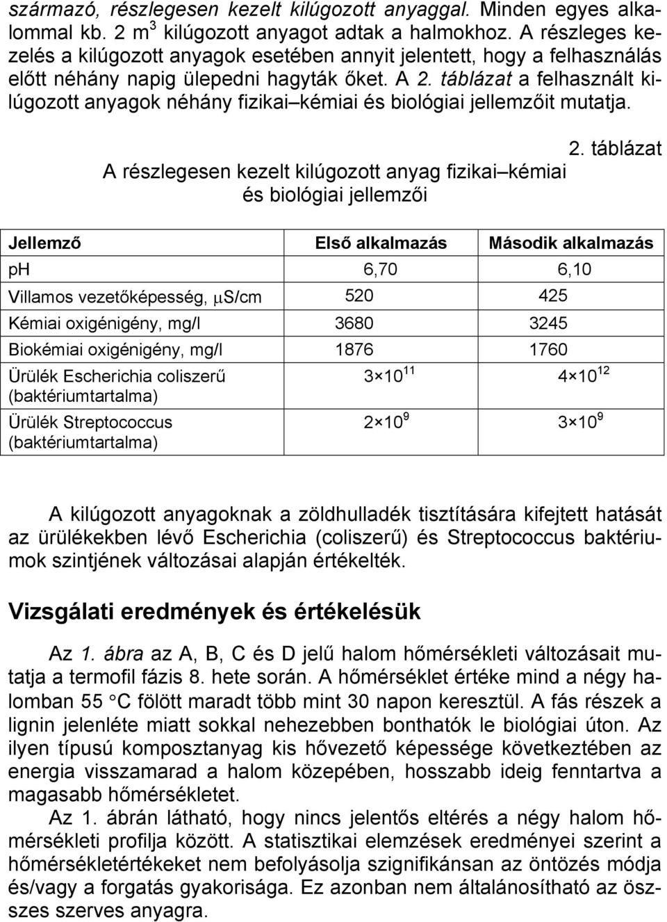 táblázat a felhasznált kilúgozott anyagok néhány fizikai kémiai és biológiai jellemzőit mutatja. 2.