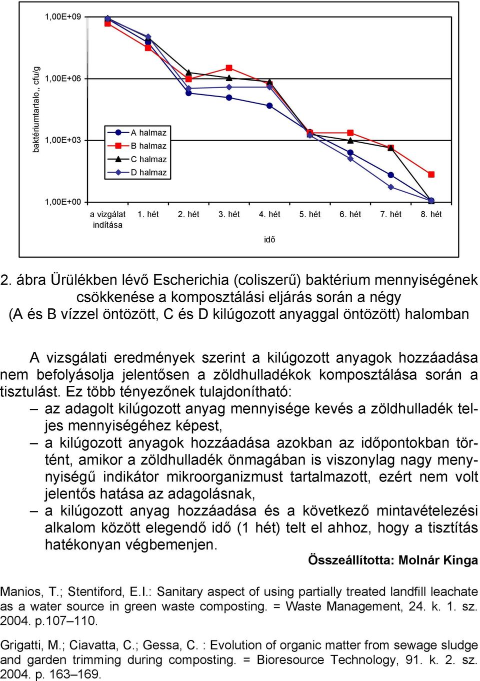 eredmények szerint a kilúgozott anyagok hozzáadása nem befolyásolja jelentősen a zöldhulladékok komposztálása során a tisztulást.