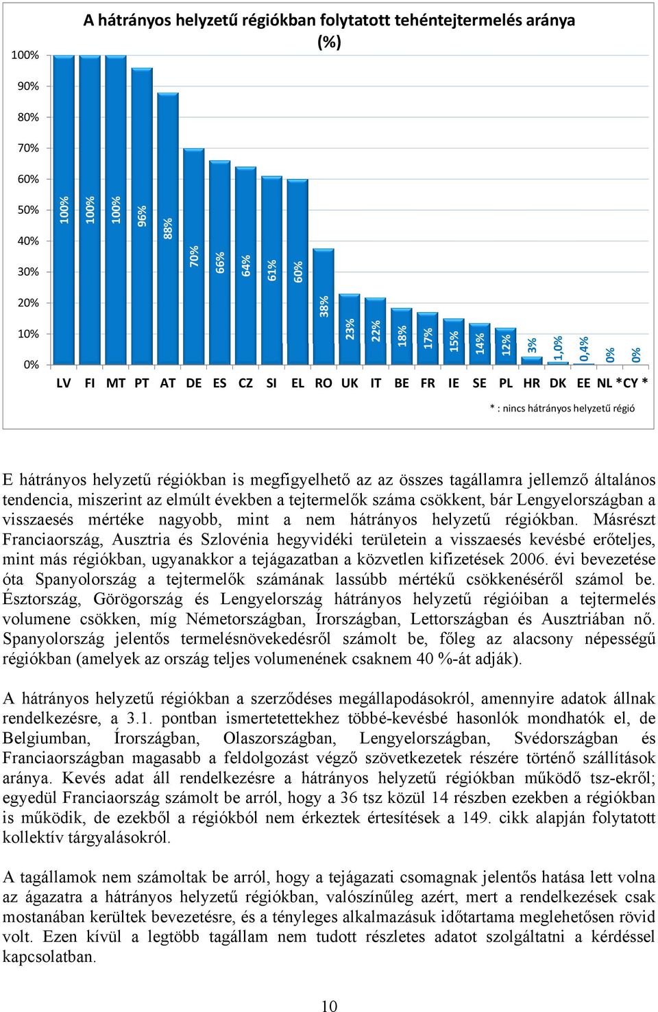 általános tendencia, miszerint az elmúlt években a tejtermelők száma csökkent, bár Lengyelországban a visszaesés mértéke nagyobb, mint a nem hátrányos helyzetű régiókban.