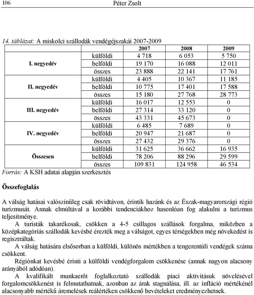 negyedév belföldi 27 314 33 120 0 összes 43 331 45 673 0 külföldi 6 485 7 689 0 IV.