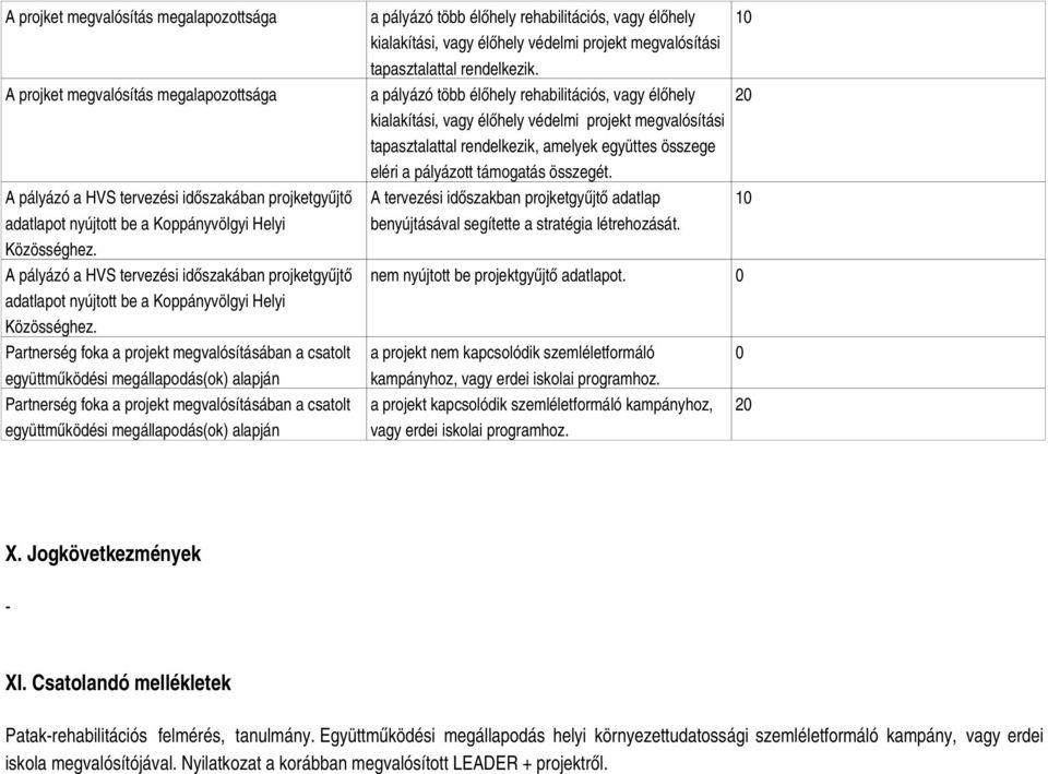 rehabilitációs, vagy élőhely kialakítási, vagy élőhely védelmi projekt megvalósítási tapasztalattal rendelkezik.