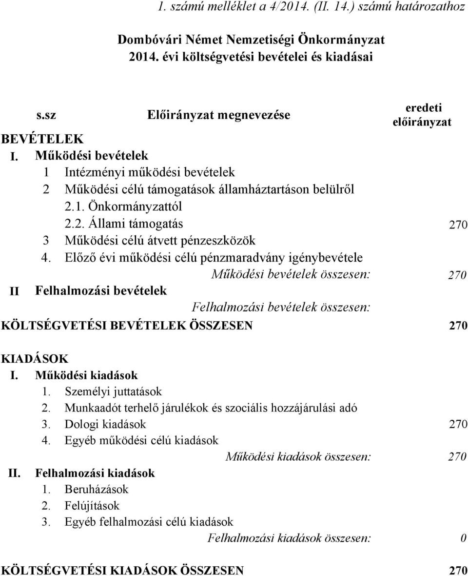 Előző évi működési célú pénzmaradvány igénybevétele Működési bevételek összesen: 270 II Felhalmozási bevételek Felhalmozási bevételek összesen: KÖLTSÉGVETÉSI BEVÉTELEK ÖSSZESEN 270 KIADÁSOK I.