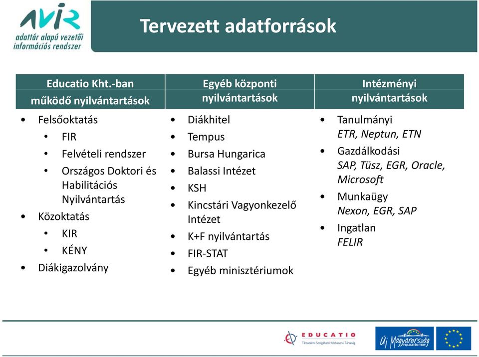 Tempus ETR, Neptun, ETN Felvételi rendszer Bursa Hungarica Gazdálkodási SAP, Tüsz, EGR, Oracle, Országos Doktori és