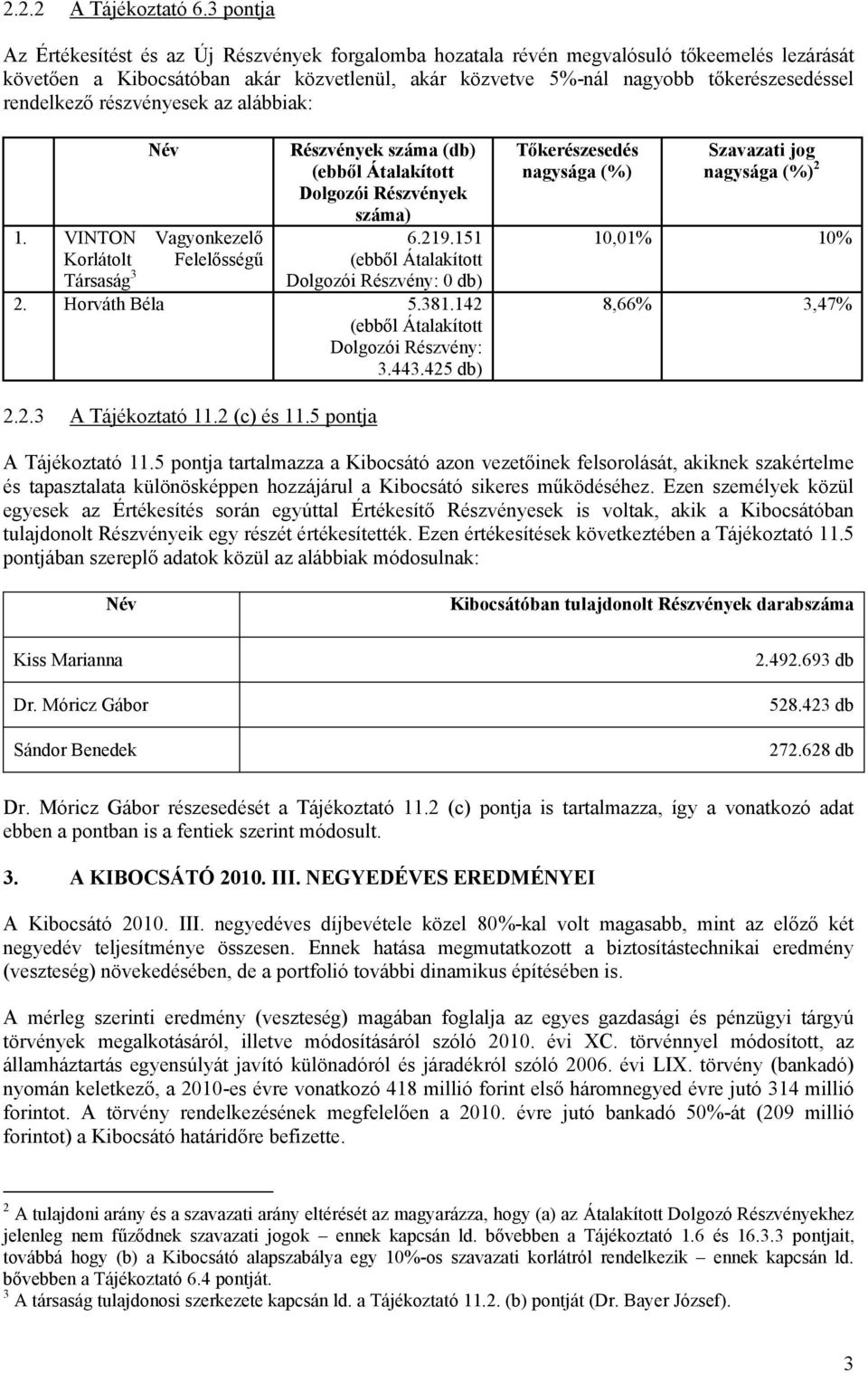 rendelkező részvényesek az alábbiak: Név Részvények száma (db) (ebből Átalakított Dolgozói Részvények száma) 1. VINTON Vagyonkezelő 6.219.