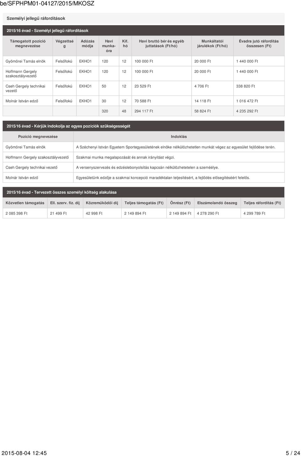 szakosztályvezető Cseh Gergely technikai vezető Felsőfokú EKHO1 120 12 100 000 20 000 1 440 000 Felsőfokú EKHO1 50 12 23 529 4 706 338 820 Molnár István edző Felsőfokú EKHO1 30 12 70 588 14 118 1 016