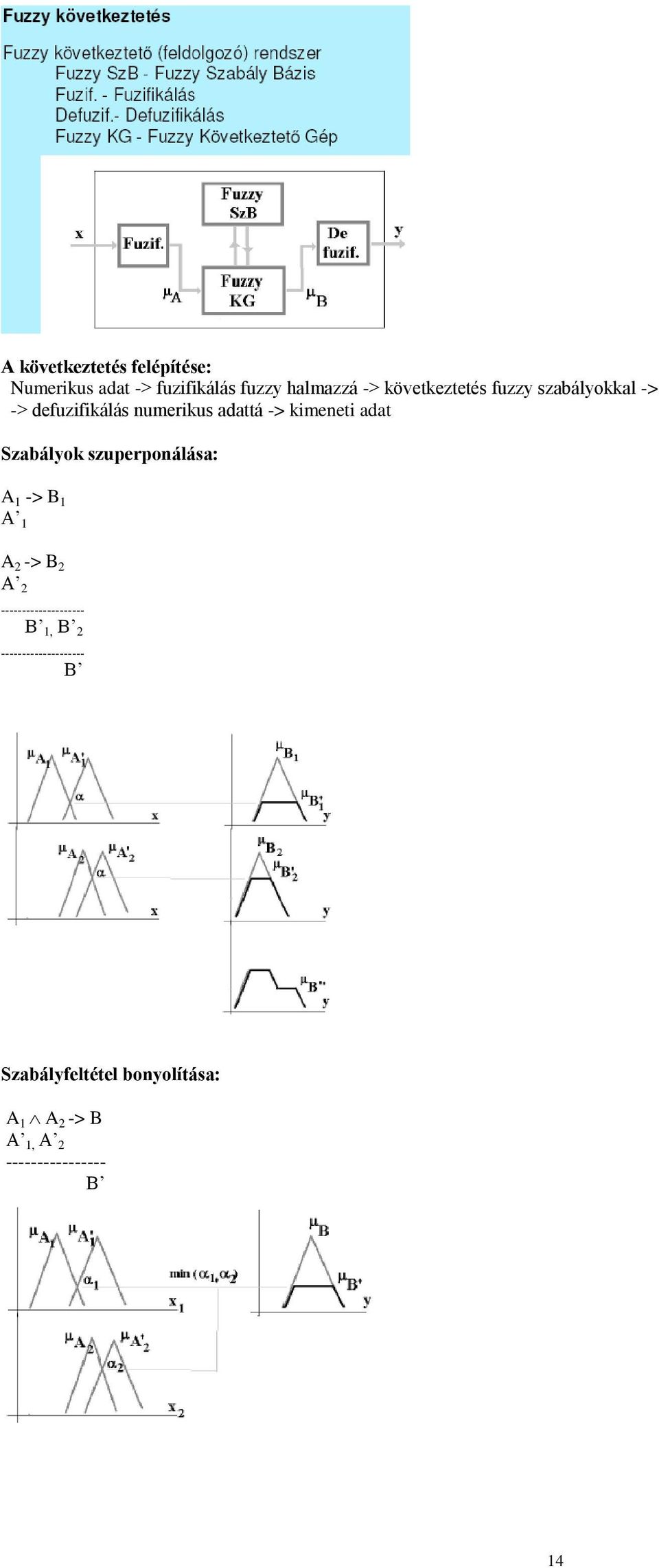 adat Szabályok szuperponálása: A 1 -> B 1 A 1 A 2 -> B 2 A 2 -------------------- B