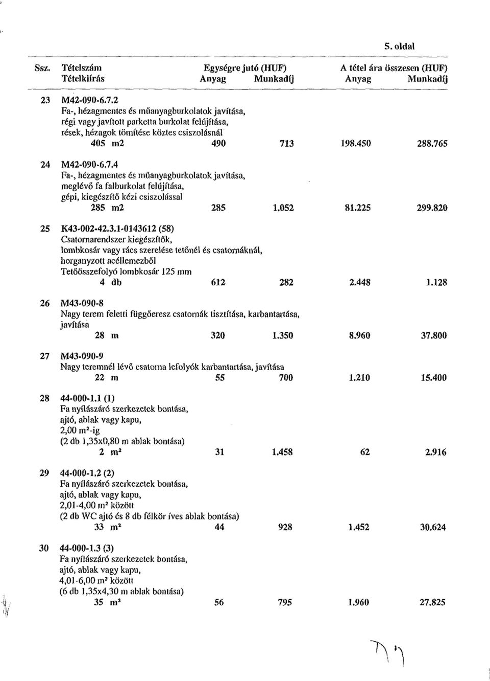 3 198.450 288.765 24 M42-090-6.7.4 Fa-, hézagmentes és mííanyagbuikolatok javítása, meglévő fa falburkolat felújítása, gépi, kiegészítő kézi csiszolással 285 m2 285 1.052 25 K43-002-42.3.1-0143612