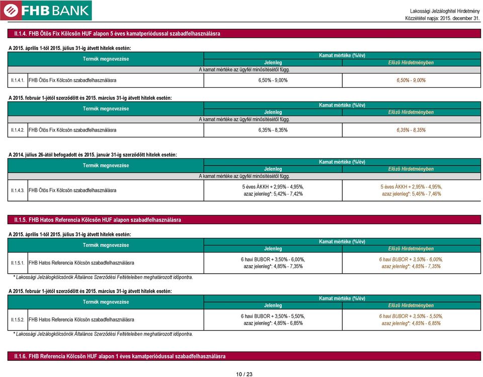 január 31-ig szerződött hitelek esetén: II.1.4.3. FHB Ötös Fix Kölcsön szabadfelhasználásra 5 éves ÁKKH + 2,95% - 4,95%, azaz jelenleg*: 5,42% - 7,42% 5 éves ÁKKH + 2,95% - 4,95%, azaz jelenleg*: 5,46% - 7,46% II.