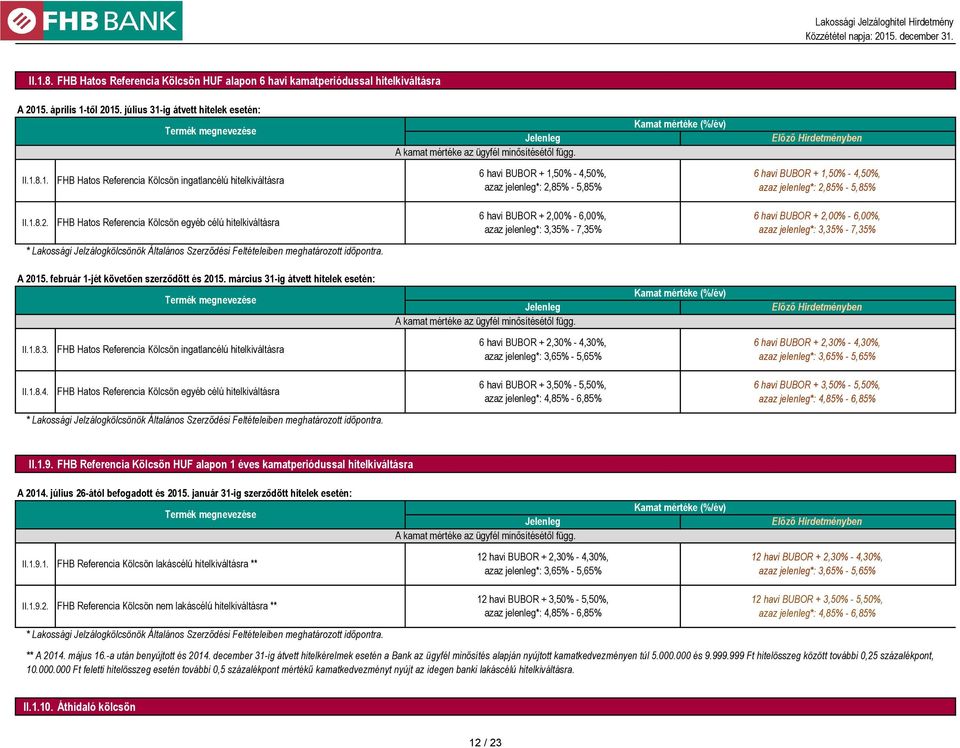 FHB Hatos Referencia Kölcsön egyéb célú hitelkiváltásra 6 havi BUBOR + 2,00% - 6,00%, azaz jelenleg*: 3,35% - 7,35% 6 havi BUBOR + 2,00% - 6,00%, azaz jelenleg*: 3,35% - 7,35% * Lakossági