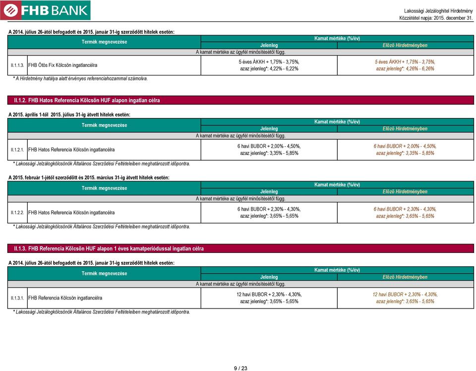 FHB Ötös Fix Kölcsön ingatlancélra 5 éves ÁKKH + 1,75% - 3,75%, azaz jelenleg*: 4,22% - 6,22% 5 éves ÁKKH + 1,75% - 3,75%, azaz jelenleg*: 4,26% - 6,26% * A Hirdetmény hatálya alatt érvényes