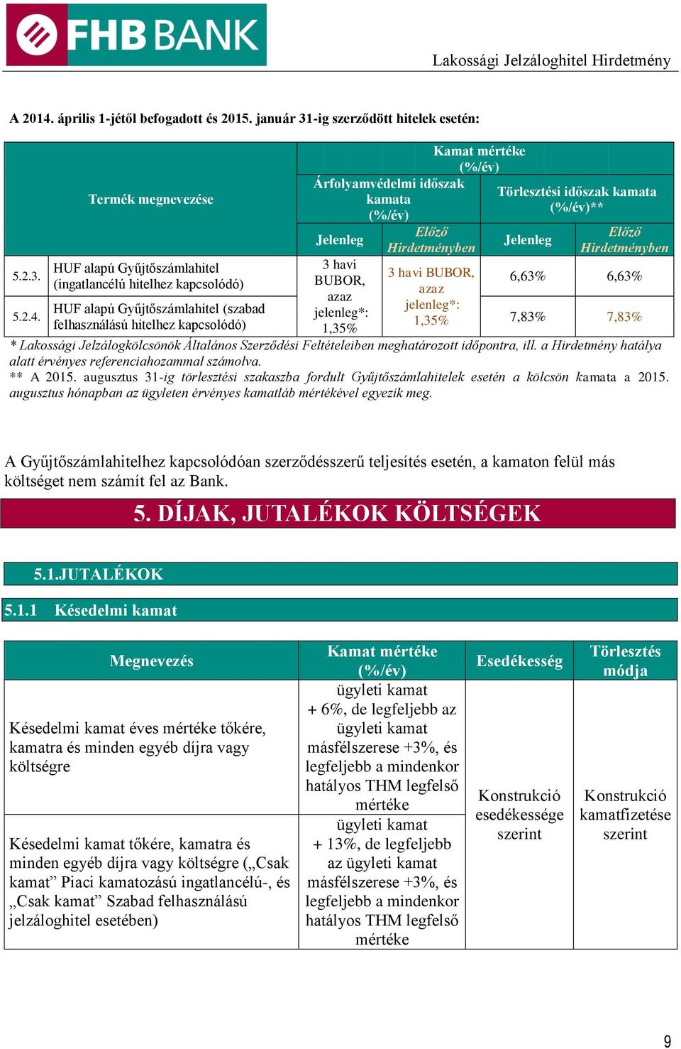 Termék megnevezése HUF alapú Gyűjtőszámlahitel (ingatlancélú hitelhez kapcsolódó) HUF alapú Gyűjtőszámlahitel (szabad felhasználású hitelhez kapcsolódó) Árfolyamvédelmi időszak kamata (%/év) Jelenleg