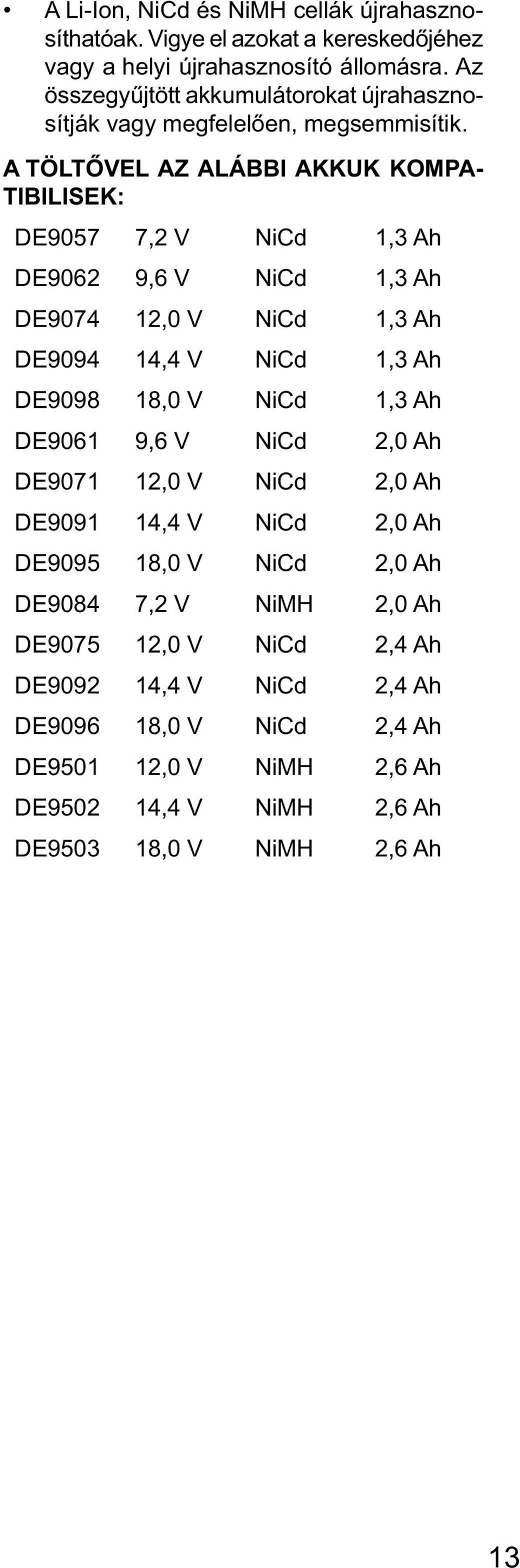 A TÖLTŐVEL AZ ALÁBBI AKKUK KOMPA- TIBILISEK: DE9057 7,2 V NiCd 1,3 Ah DE9062 9,6 V NiCd 1,3 Ah DE9074 12,0 V NiCd 1,3 Ah DE9094 14,4 V NiCd 1,3 Ah DE9098 18,0 V NiCd