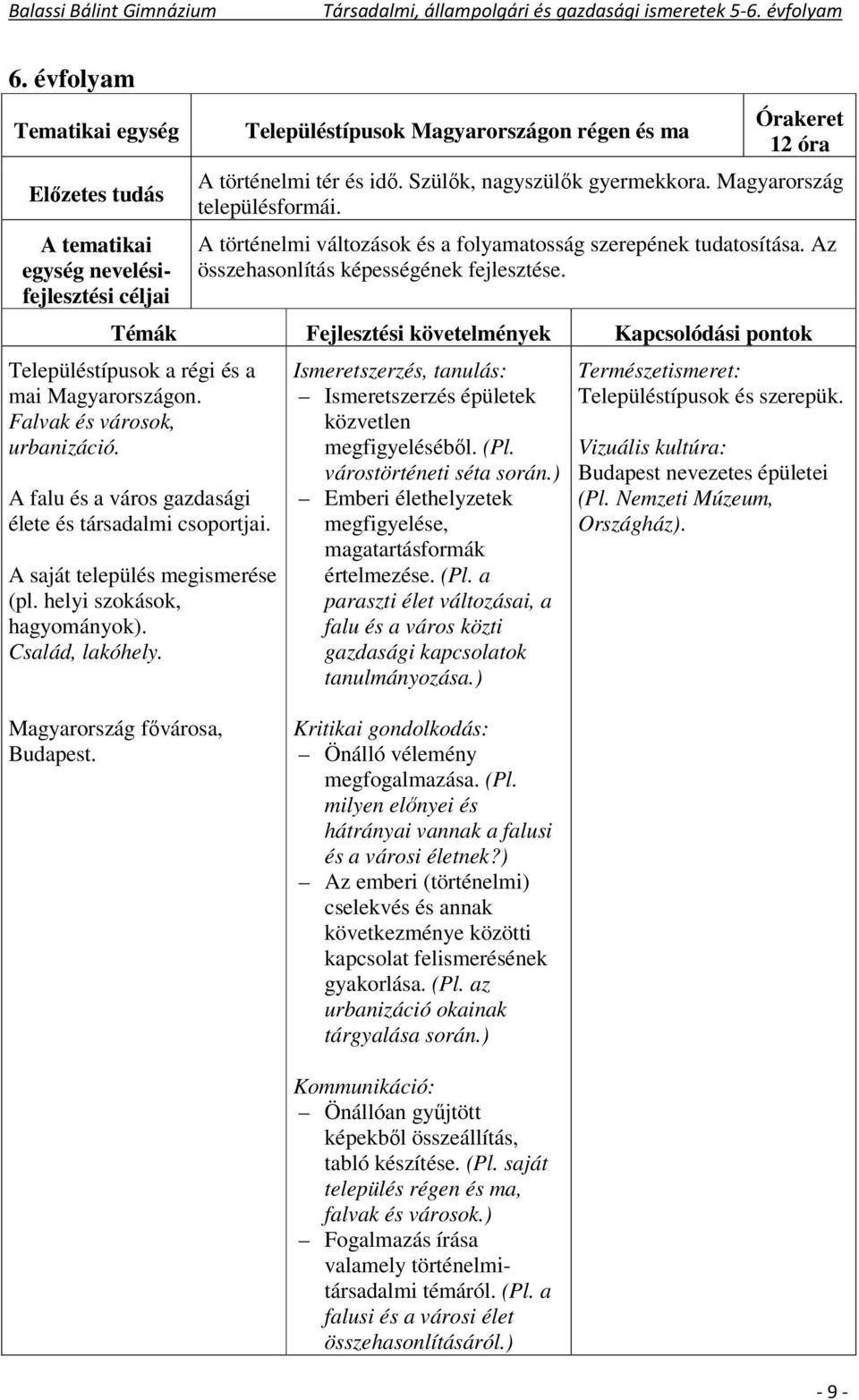 Témák Fejlesztési követelmények Kapcsolódási pontok Településtípusok a régi és a mai Magyarországon. Falvak és városok, urbanizáció. A falu és a város gazdasági élete és társadalmi csoportjai.