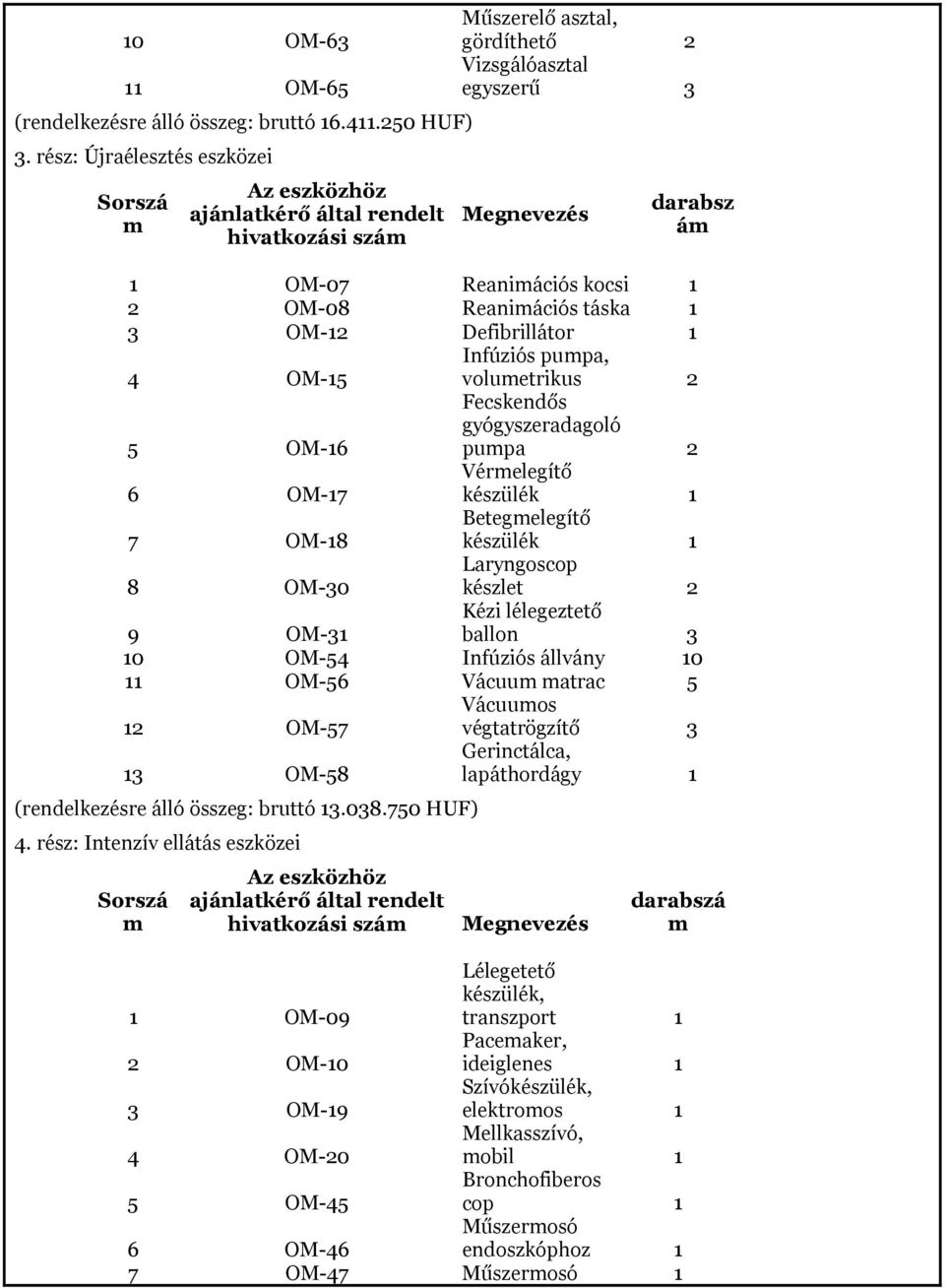 OM-08 Reaniációs táska 1 3 OM-12 Defibrillátor 1 4 OM-15 Infúziós pupa, voluetrikus 2 5 OM-16 Fecskendős gyógyszeradagoló pupa 2 6 OM-17 Vérelegítő készülék 1 7 OM-18 Betegelegítő készülék 1 8 OM-30