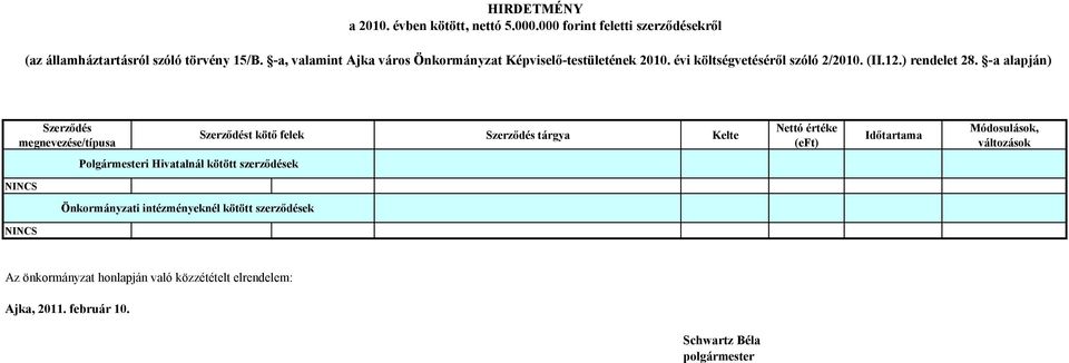 15/B. -a, valamint Ajka város Önkormányzat Képviselő-testületének 2010.