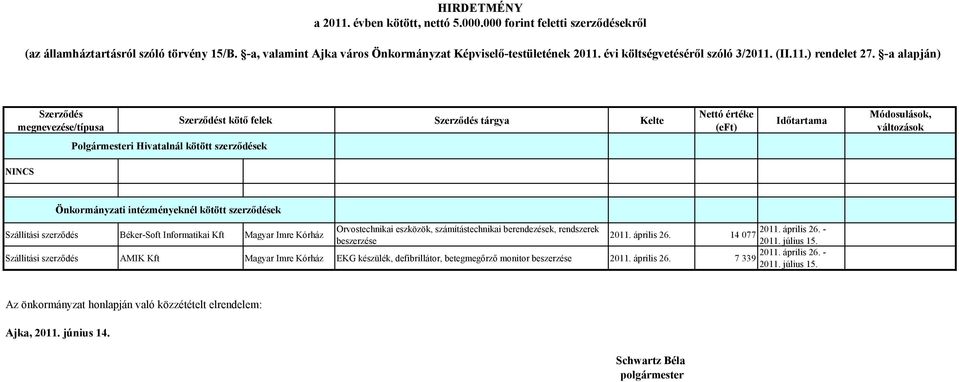 14 077 beszerzése 2011. július 15. 2011. április 26.