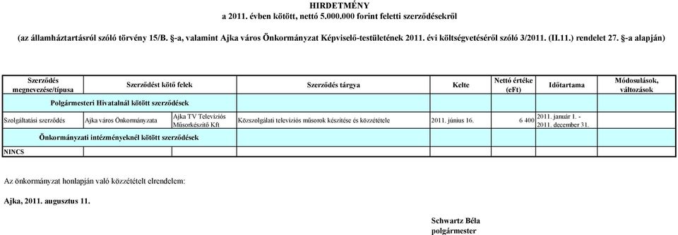 televíziós műsorok készítése és közzététele 2011. június 16.