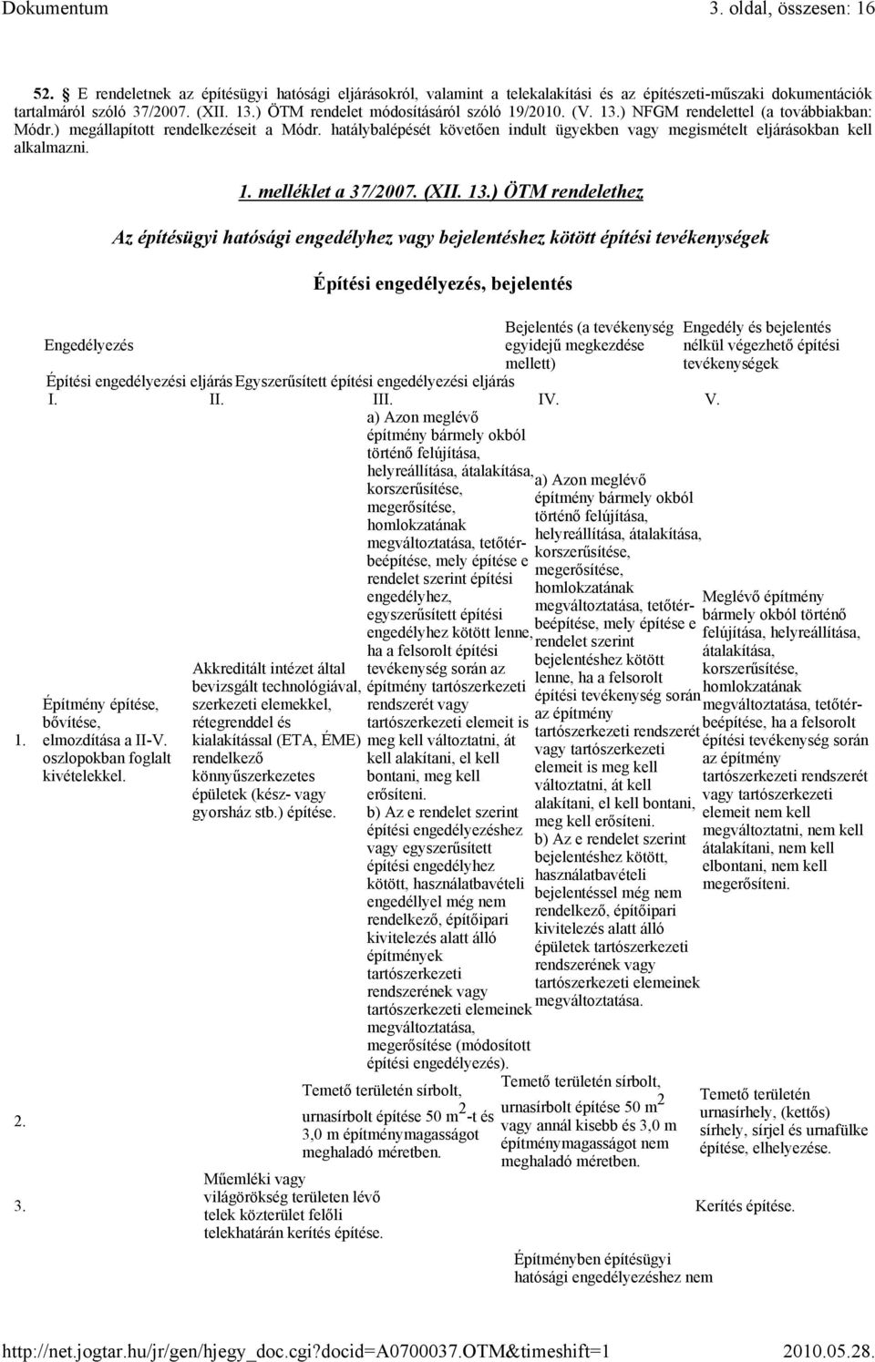 hatálybalépését követően indult ügyekben vagy megismételt eljárásokban kell alkalmazni. 1. melléklet a 37/2007. (XII. 13.