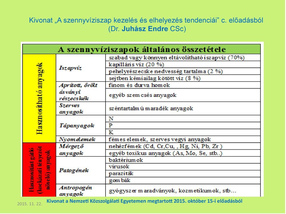 Juhász Endre CSc) 2015. 11. 22.