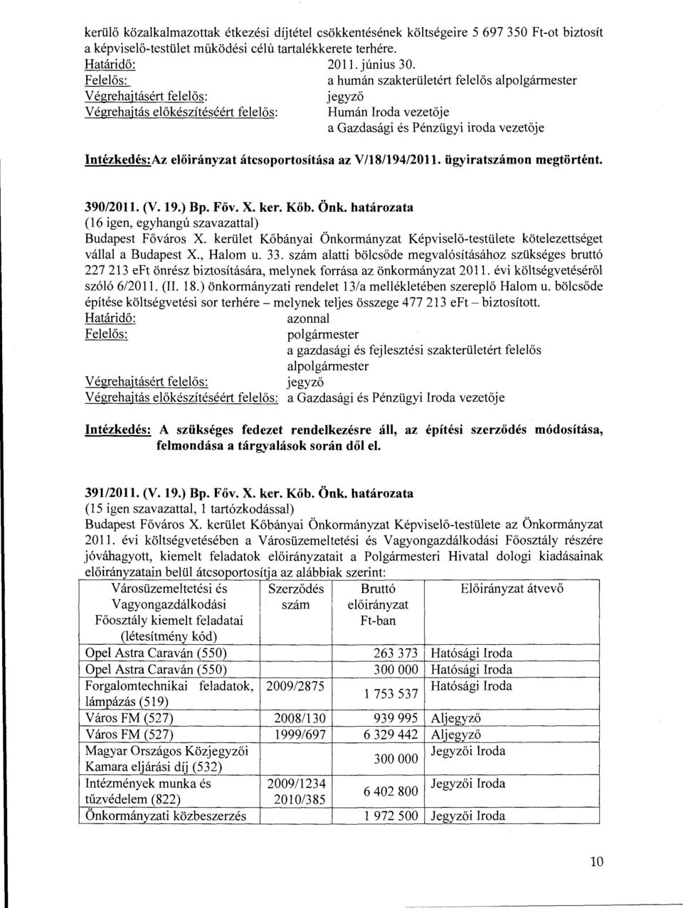 az V/18/194/2011. ügyiratszámon megtörtént. 390/2011. (V. 19.) Bp. Főv. X. ker. Kőb. Önk. határozata (16 igen, egyhangú szavazattal) Budapest Főváros X.