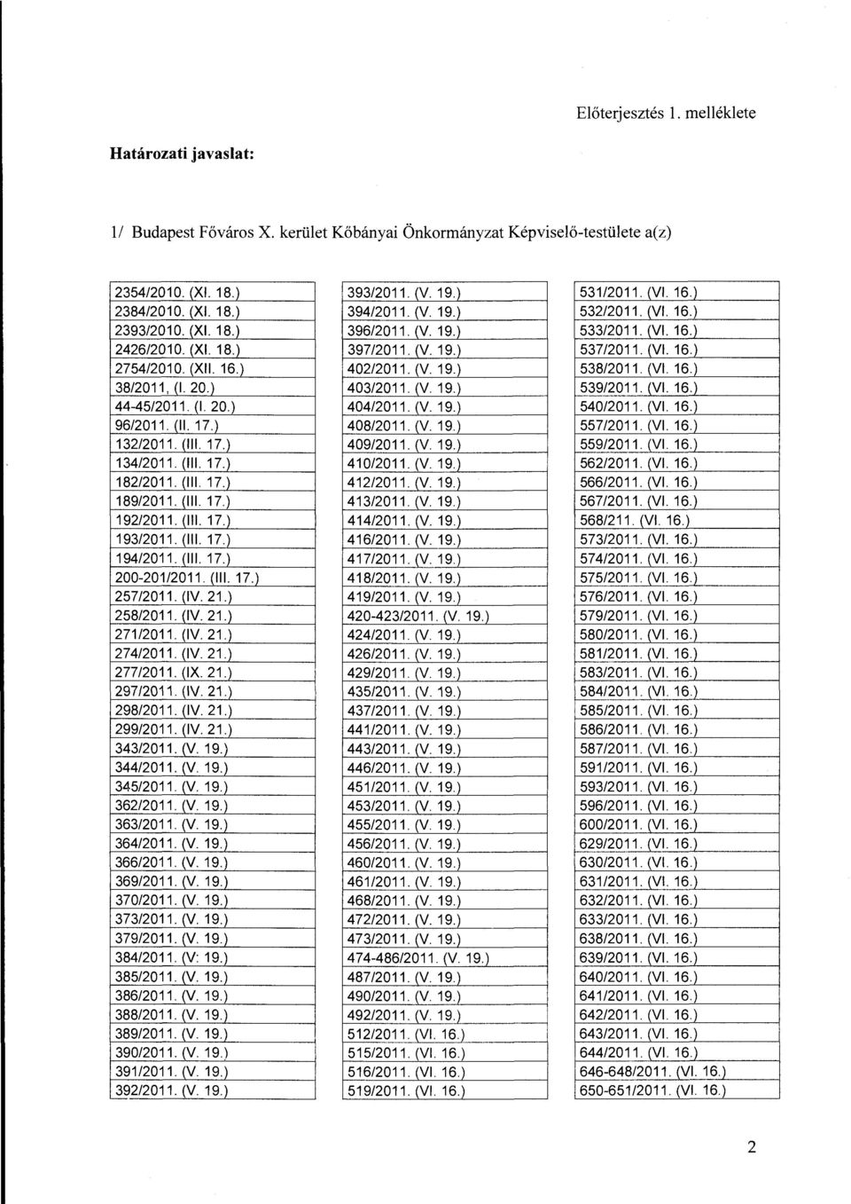 (V. 19.) 538/2011. (VI. 16.) 38/2011' (l. 20.) 403/2011. (V.19.) 539/2011. (VI. 16.) 44-45/2011. (1. 20.) 404/2011. (V. 19.) 540/2011. (VI. 16.) 96/2011. Ul.17.) 408/2011. (V. 19.) 557/2011. (VI.16.) 132/2011.