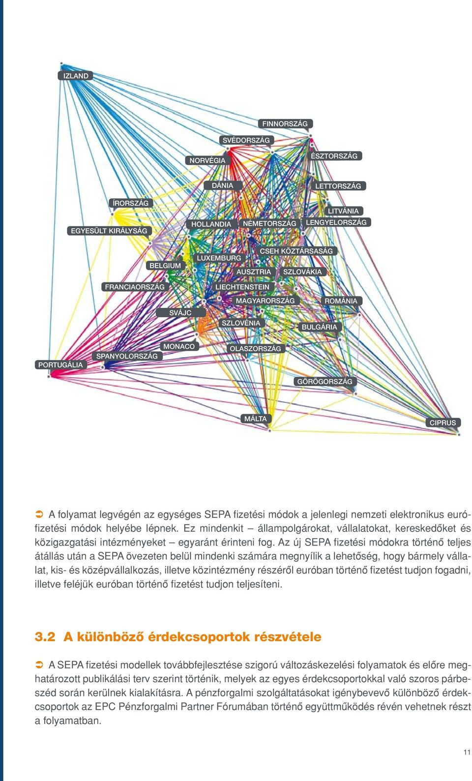 jelenlegi nemzeti elektronikus eurófizetési módok helyébe lépnek. Ez mindenkit állampolgárokat, vállalatokat, kereskedôket és közigazgatási intézményeket egyaránt érinteni fog.