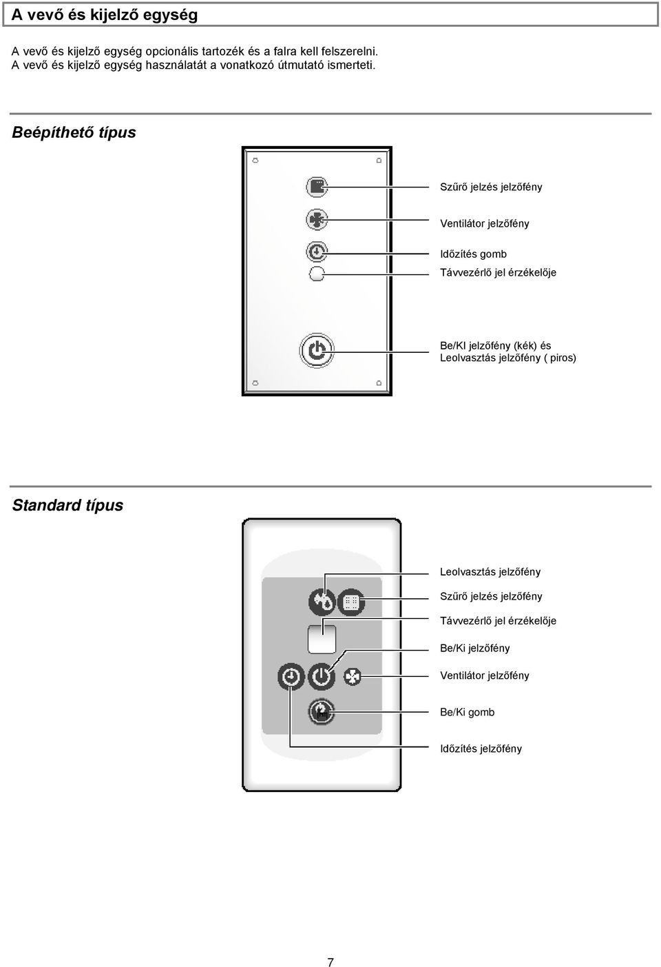 Beépíthető típus Szűrő jelzés jelzőfény Ventilátor jelzőfény Időzítés gomb Távvezérlő jel érzékelője Be/KI jelzőfény