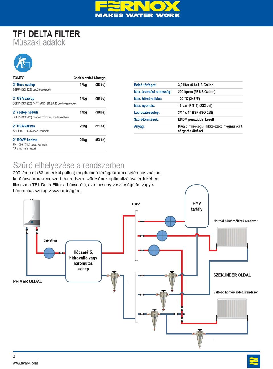 nyomás:, liter ( US Gallon) 00 l/perc ( US Gallon) 0 C ( F) bar (PN) ( psi) Leeresztőszelep: / x BSP (ISO ) Szűrőtömítések: Anyag: EPDM peroxiddal kezelt Kiváló minőségű, nikkelezett, megmunkált