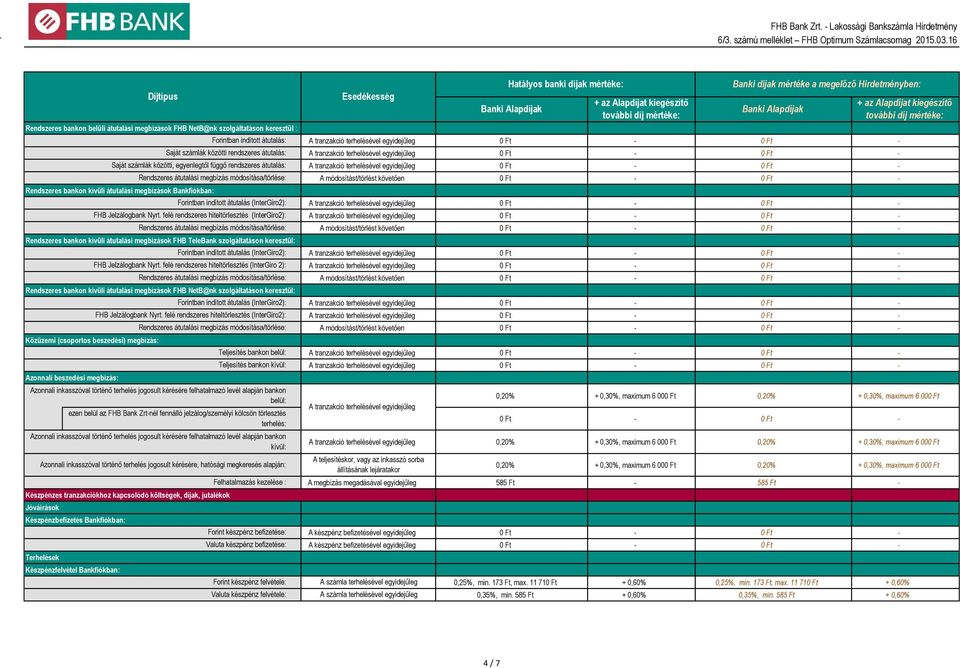 tranzakciókhoz kapcsolódó költségek, díjak, jutalékok Jóváírások Készpénzbefizetés Bankfiókban: Terhelések Készpénzfelvétel Bankfiókban: Saját számlák közötti rendszeres átutalás: Saját számlák