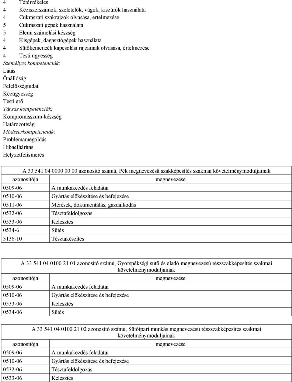 Hibaelhárítás Helyzetfelismerés A 33 541 04 0000 00 00 azonosító számú, Pék megnevezésű szakképesítés szakmai követelménymoduljainak azonosítója megnevezése 0509-06 A munkakezdés feladatai 0510-06