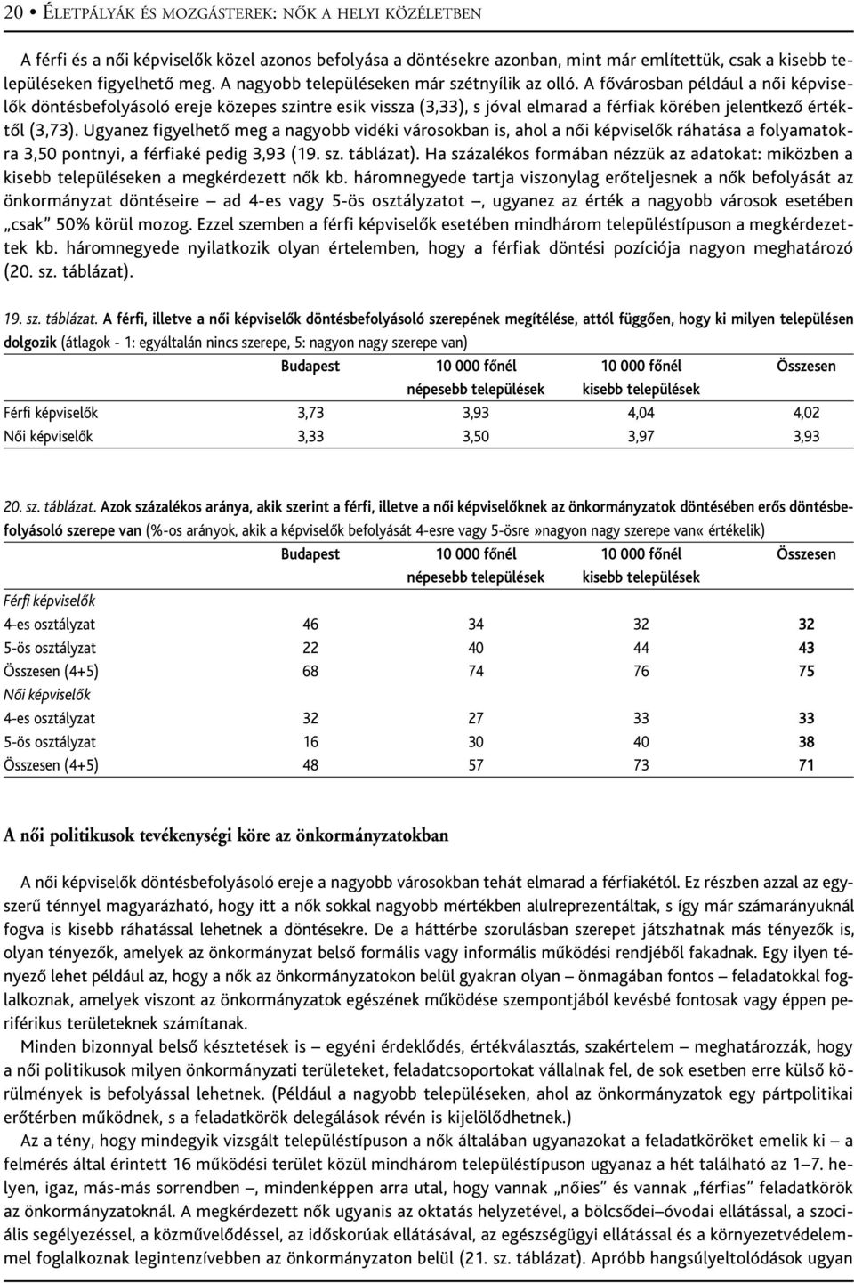 A fôvárosban például a nôi képviselôk döntésbefolyásoló ereje közepes szintre esik vissza (3,33), s jóval elmarad a férfiak körében jelentkezô értéktôl (3,73).