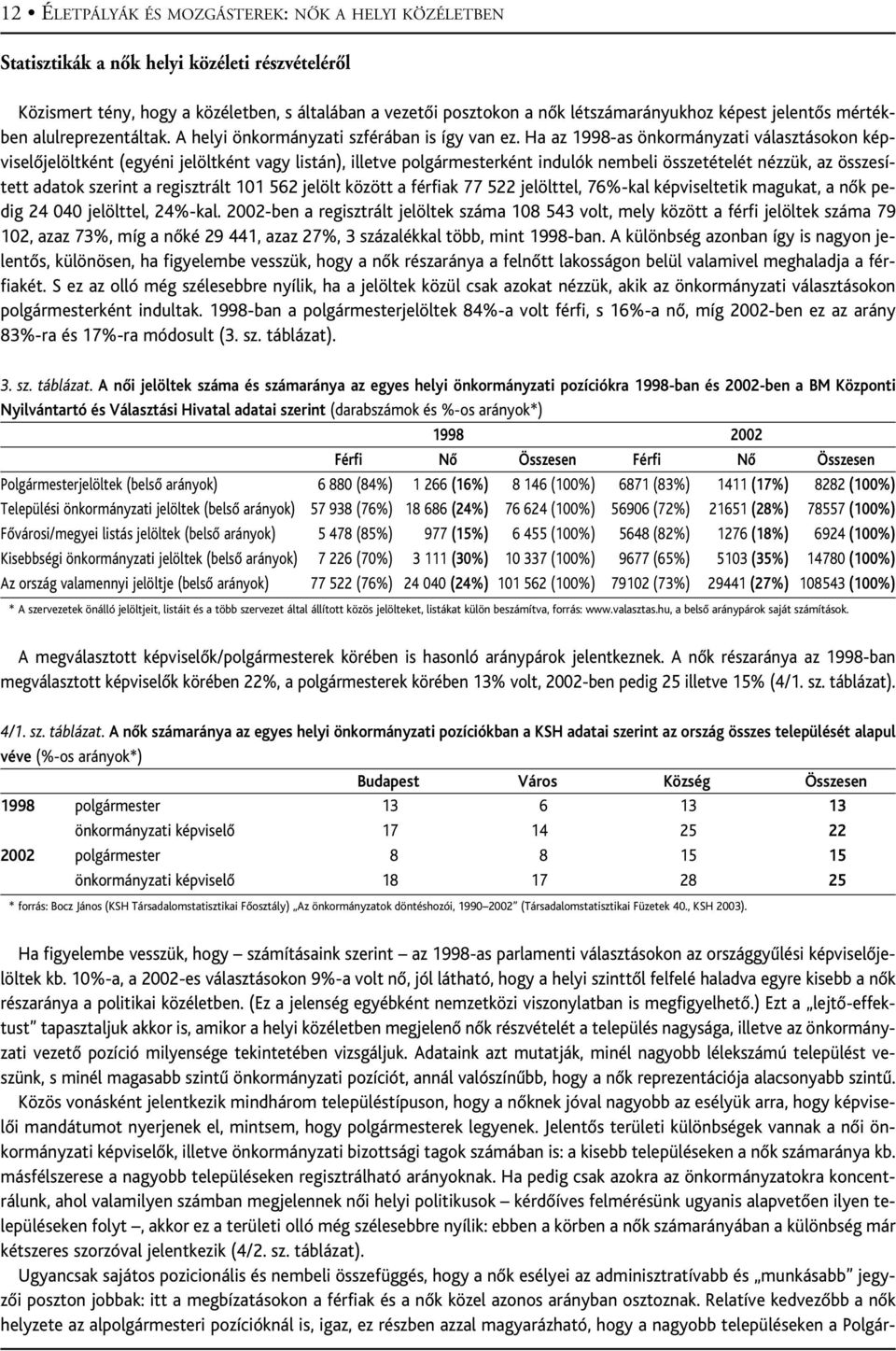 Ha az 1998-as önkormányzati választásokon képviselôjelöltként (egyéni jelöltként vagy listán), illetve polgármesterként indulók nembeli összetételét nézzük, az összesített adatok szerint a