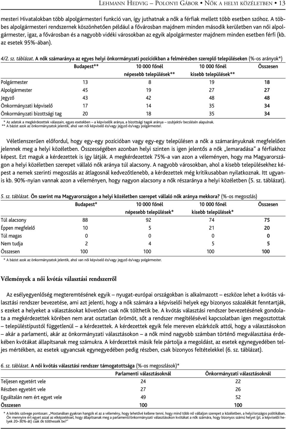 alpolgármester majdnem minden esetben férfi (kb. az esetek 95%-ában). 4/2. sz. táblázat.