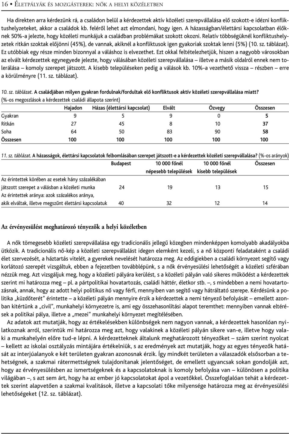 Relatív többségüknél konfliktushelyzetek ritkán szoktak elôjönni (45%), de vannak, akiknél a konfliktusok igen gyakoriak szoktak lenni (5%) (10. sz. táblázat).