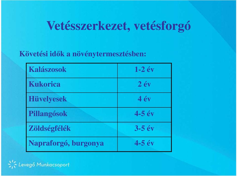 Hüvelyesek Pillangósok Zöldségfélék