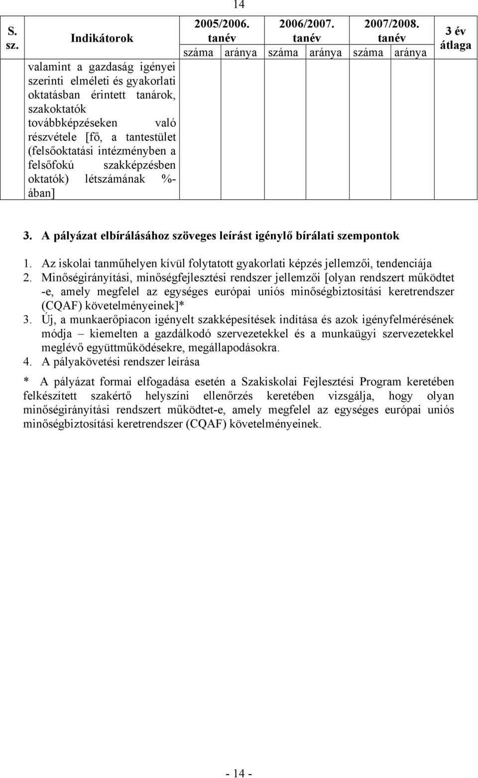 felsőfokú szakképzésben oktatók) létszámának %- ában] 2005/2006. tanév 2006/2007. tanév 2007/2008. tanév száma aránya száma aránya száma aránya 3 év átlaga 3.